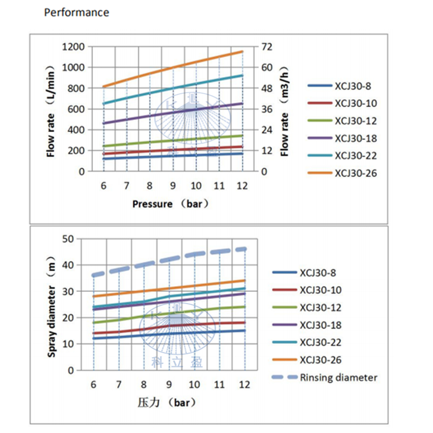 XCJ30-performance.jpg