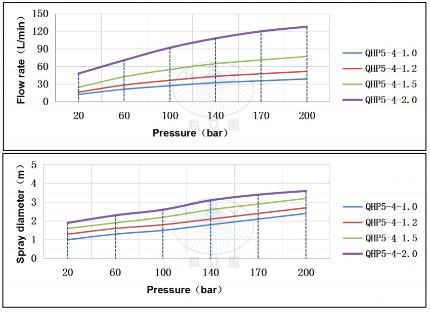 QHP5performance-1.jpg